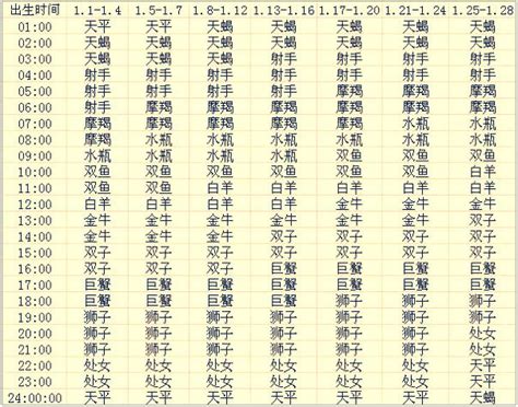 長官座位 星座上升